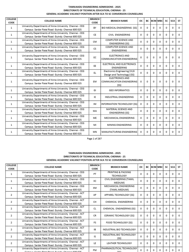 General Academic Seat Matrix 2025 | PDF | Engineering | Computer Science
