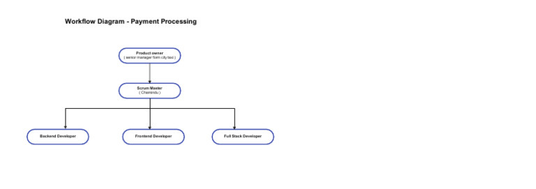 Payment Processing Workflow | PDF
