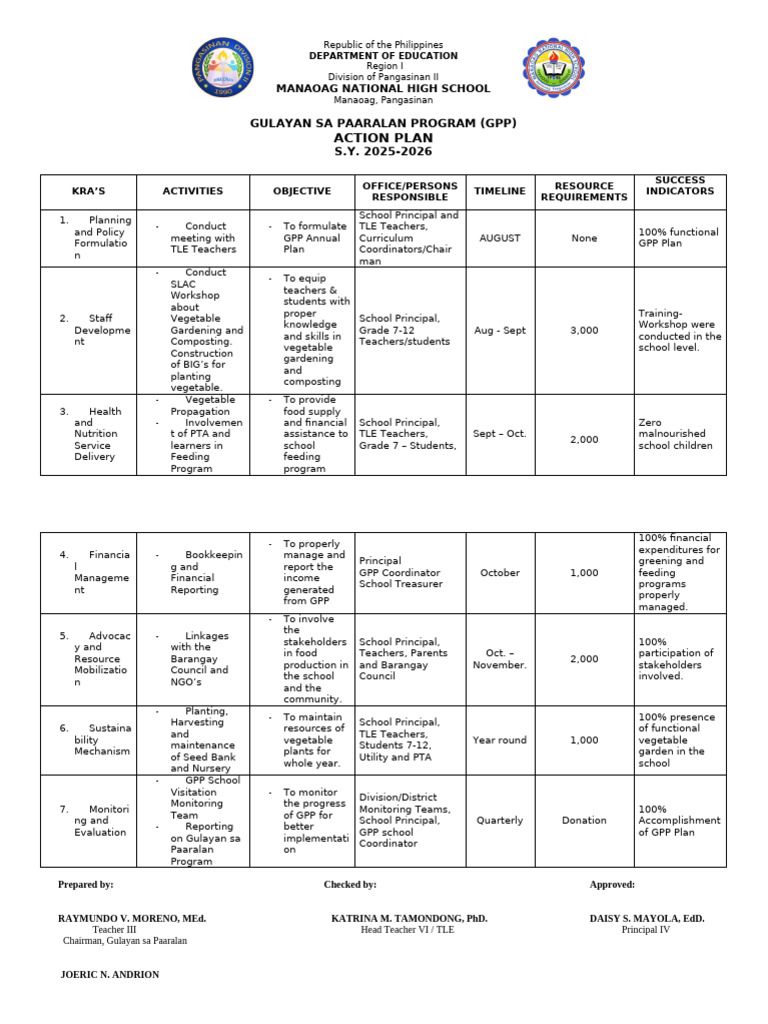 ACTION PLAN Gulayan Sa Paaralan | PDF