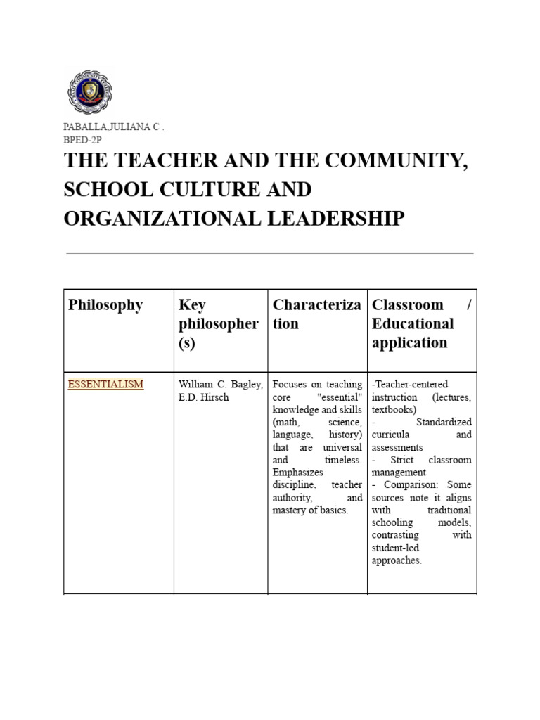 Synopsis of Educational Philosophies | PDF | Constructivism (Philosophy ...