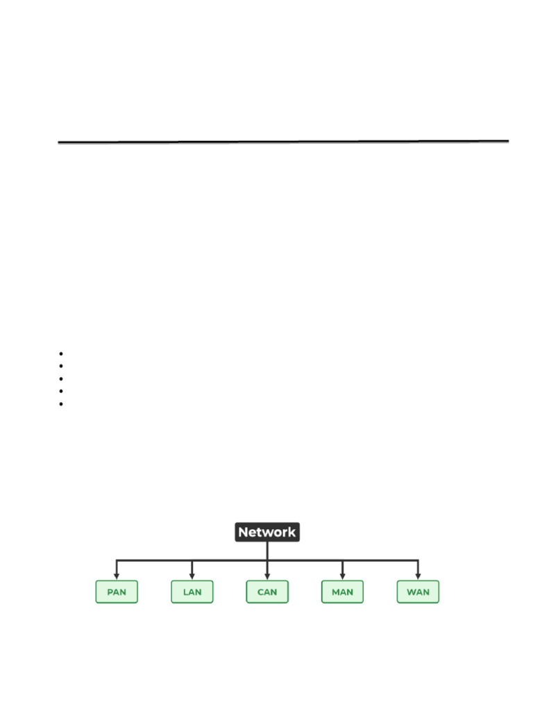 Types of Computer Networks | PDF | Computer Network | Local Area Network