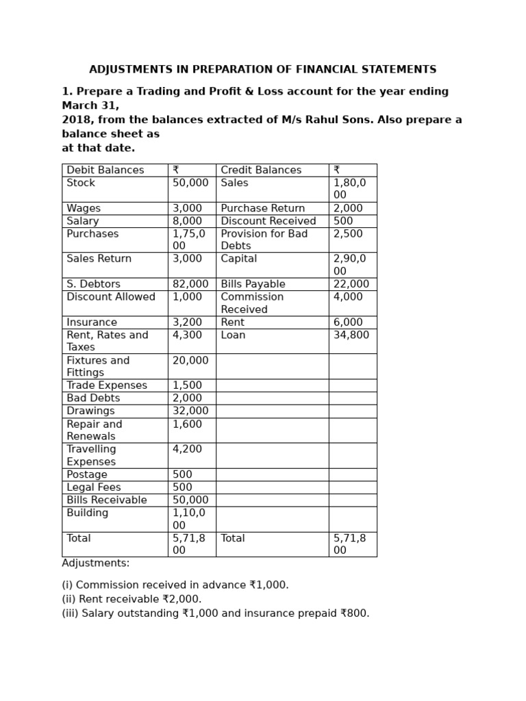 Adjustments in Financial Statements | PDF | Debits And Credits | Expense