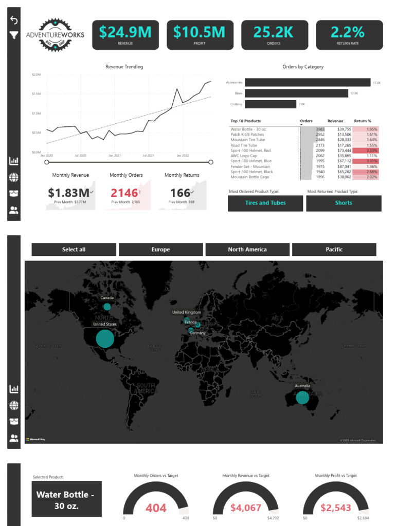 Project AdventureWorks DataAnalysis Report | PDF
