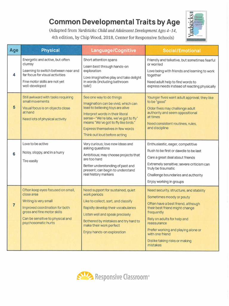 Common Developmental Traits | PDF