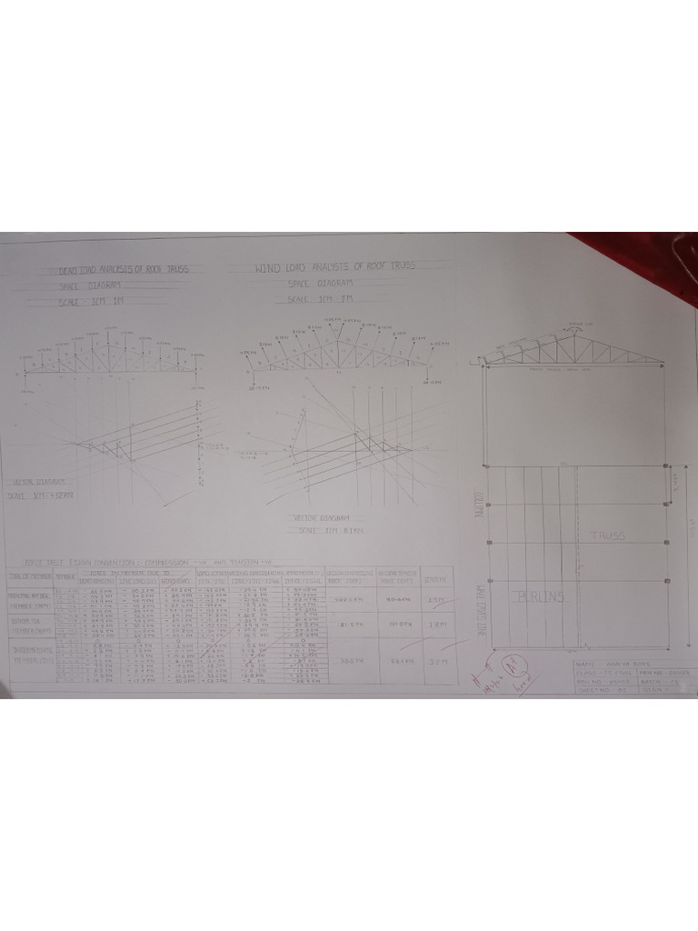 DDSS Project 1 C1 Batch | PDF
