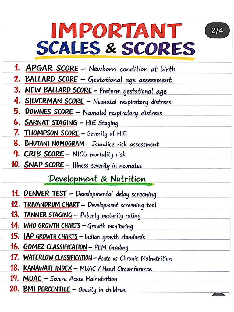 All Scores and Scales in Medicine | PDF