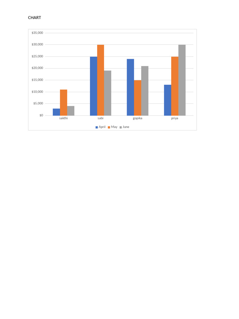 Chart | PDF