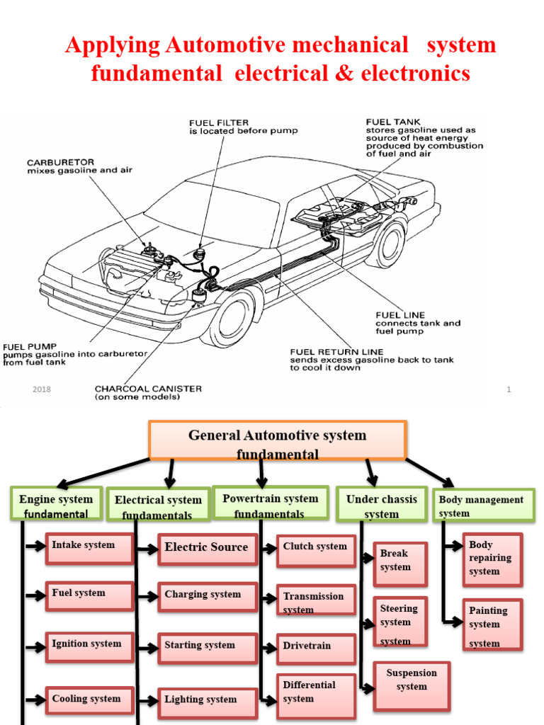 Engine Fundamental Electric & and Eletronic | PDF
