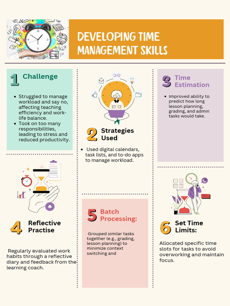 PSD Time Management Skills Poster | PDF