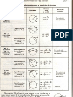 Circunferencia Formulas