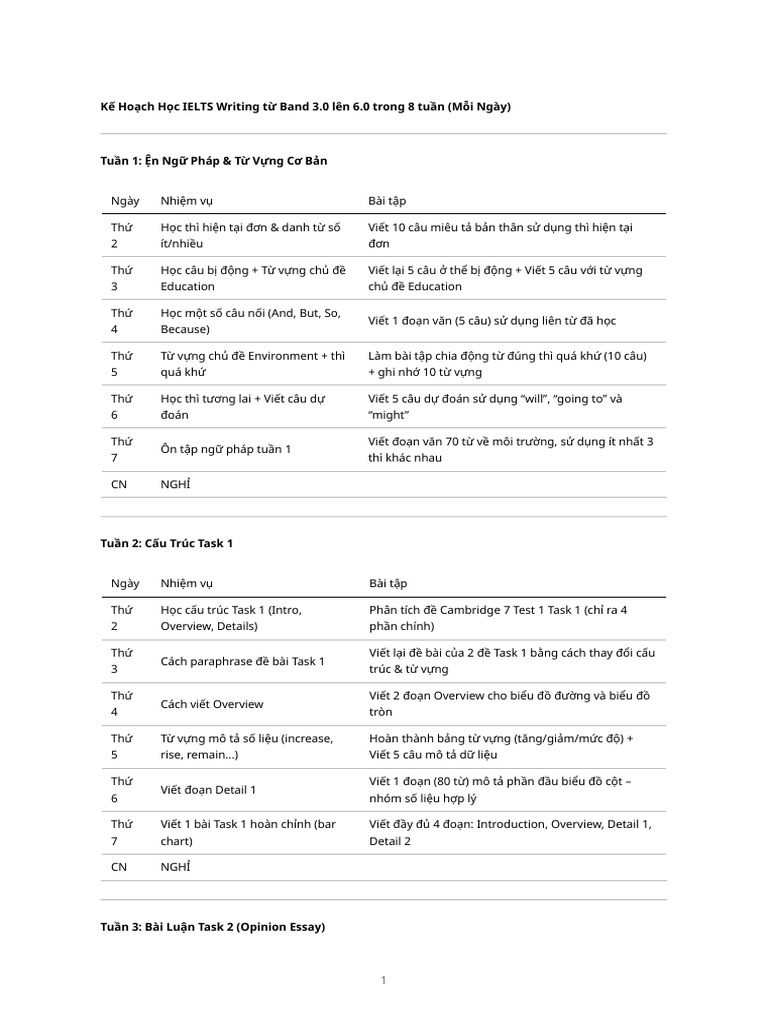 Ielts Writing Plan 3 To 6 | PDF