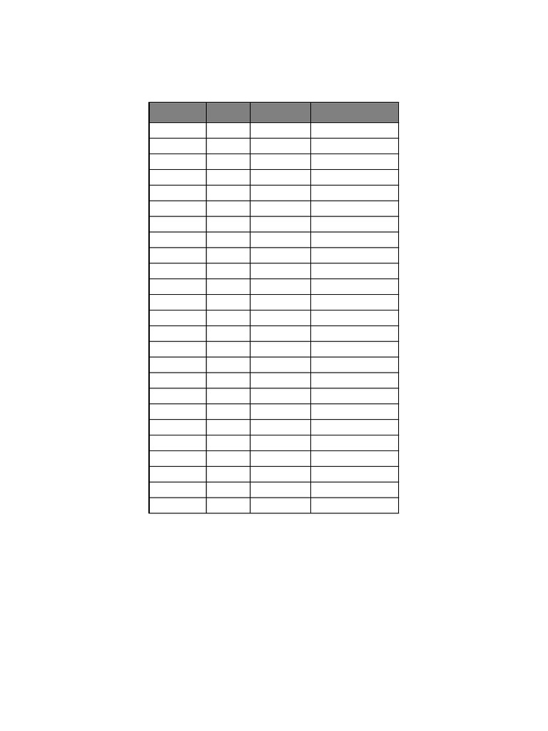Periodic Table With Valency | PDF