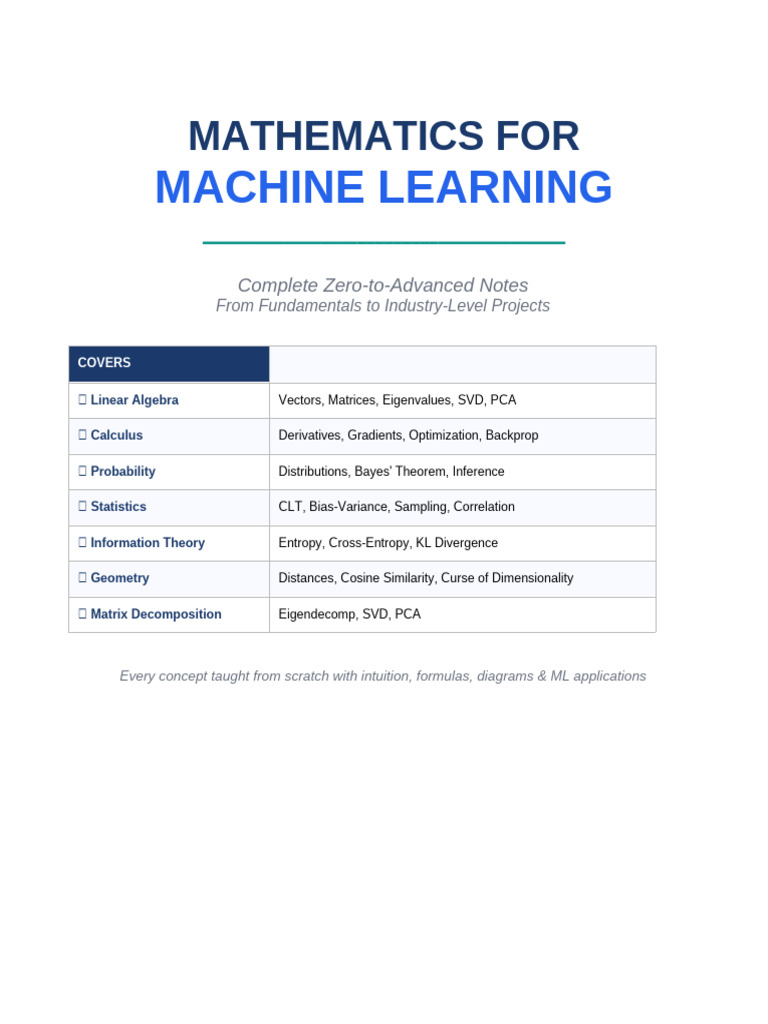ML Mathematics Complete Notes | PDF | Eigenvalues And Eigenvectors ...