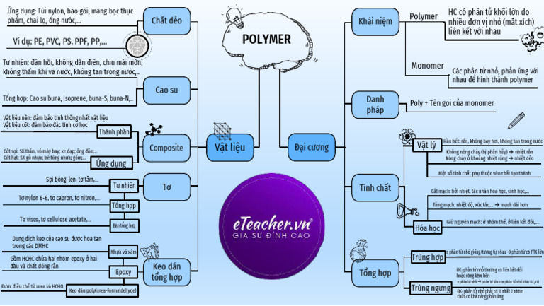 Mind Maps | PDF