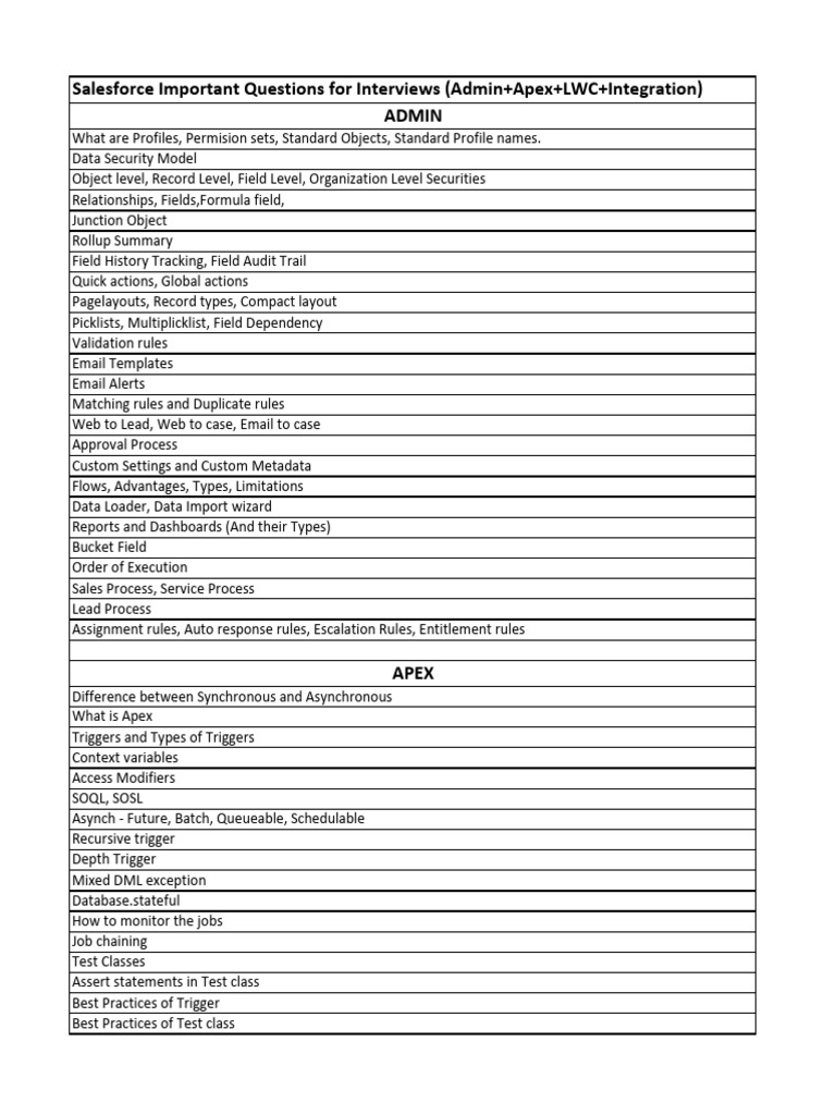 Admin Apex LWC Integration | PDF | Databases | Software Engineering