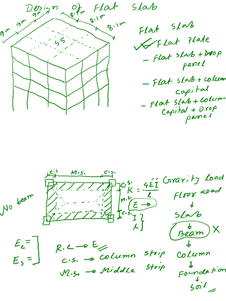 Flat Slab | PDF