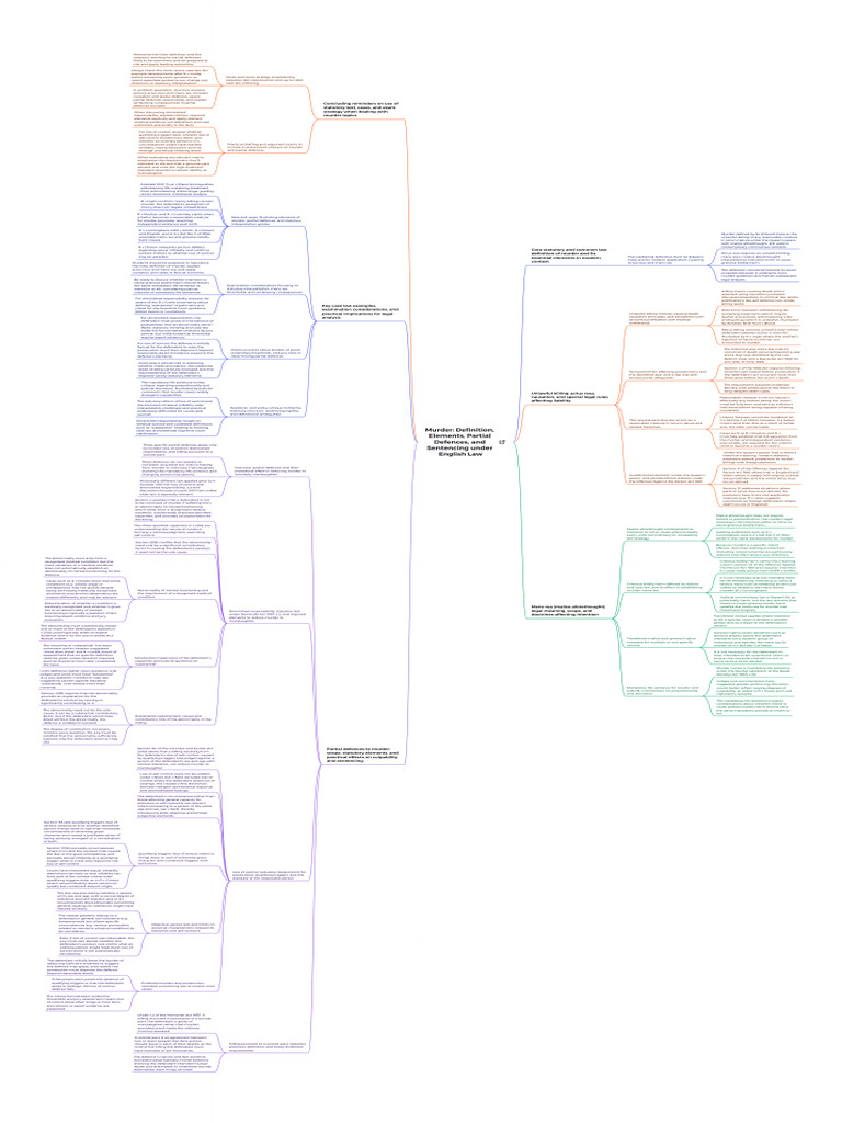 Murder - Definition, Elements, Partial Defences, and Sentencing Under ...