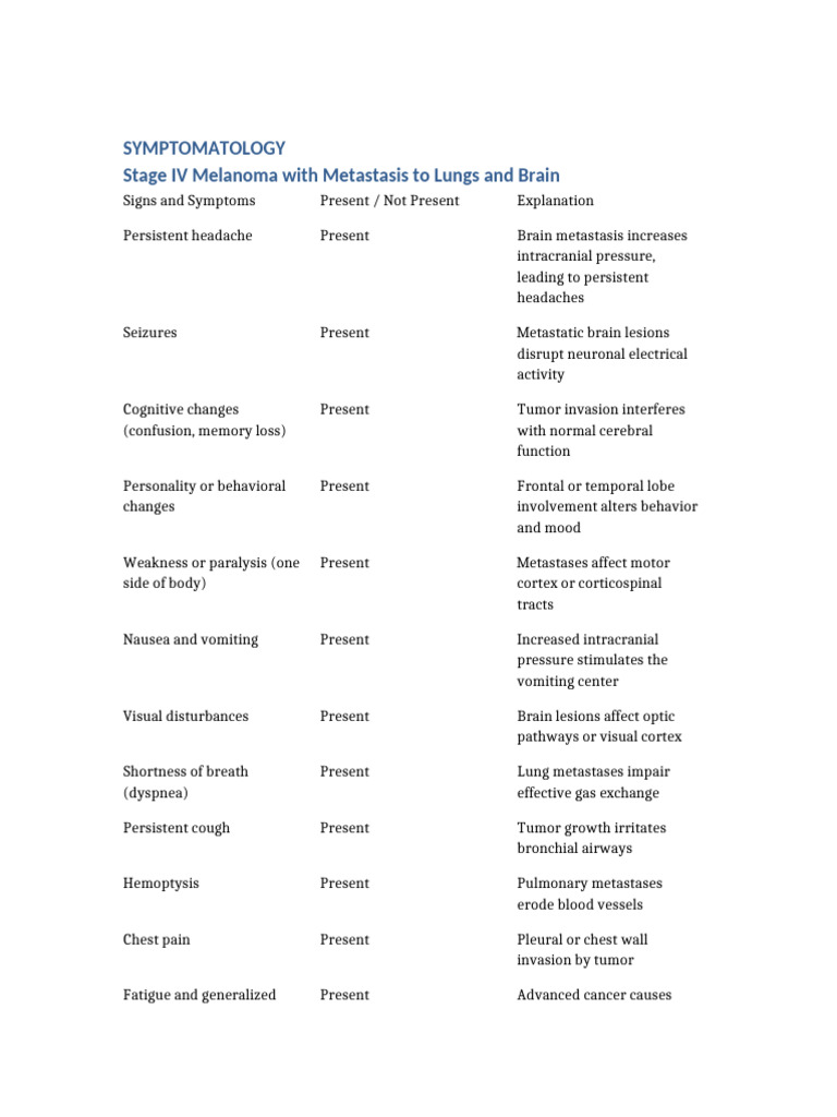 Stage IV Melanoma Symptomatology | PDF | Metastasis | Neuroscience