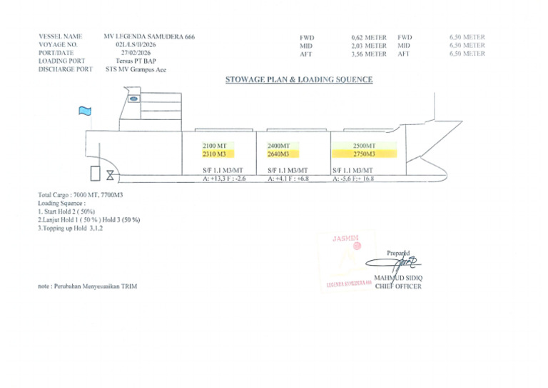 Stowage Plan | PDF