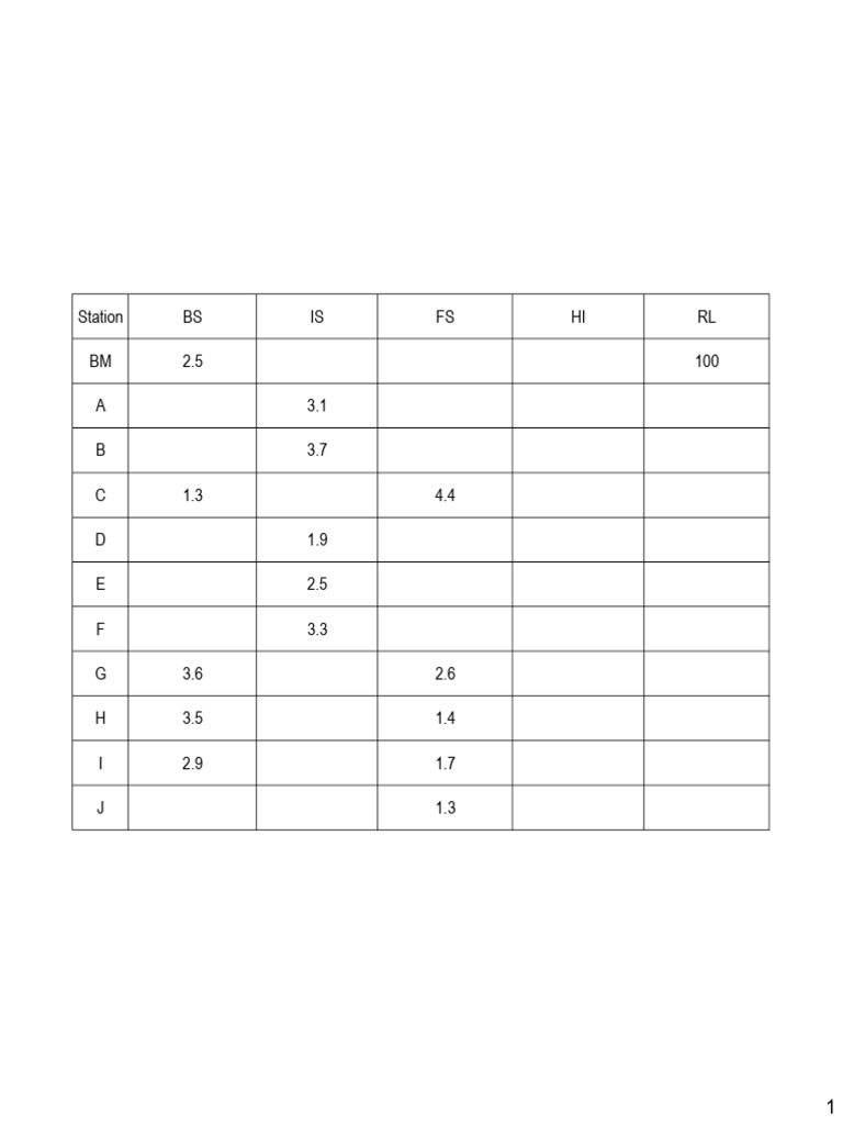 Levelling Maths | PDF