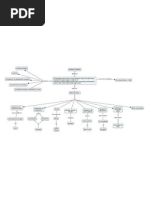 mapa conceptual de la Osmosis Inversa