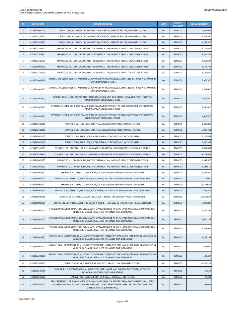 NPT0001 24 Tender Items List | PDF | Syringe | Polyvinyl Chloride