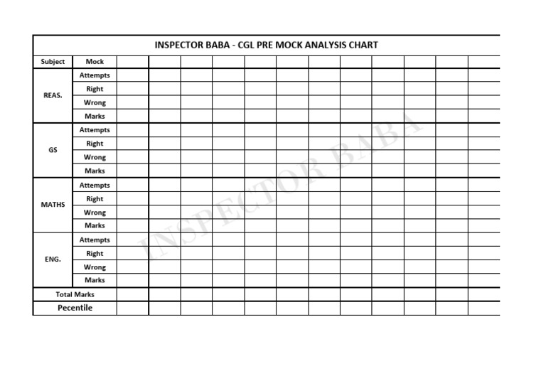 CGL PRE Mock Analysis Chart by Inspector Baba. | PDF