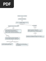 Purificacion de Agua y Hemodialisis mapa conceptual