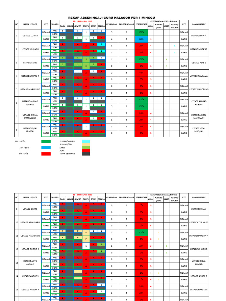 Rekap Absen Mingguan 18 - 24 Febuari | PDF