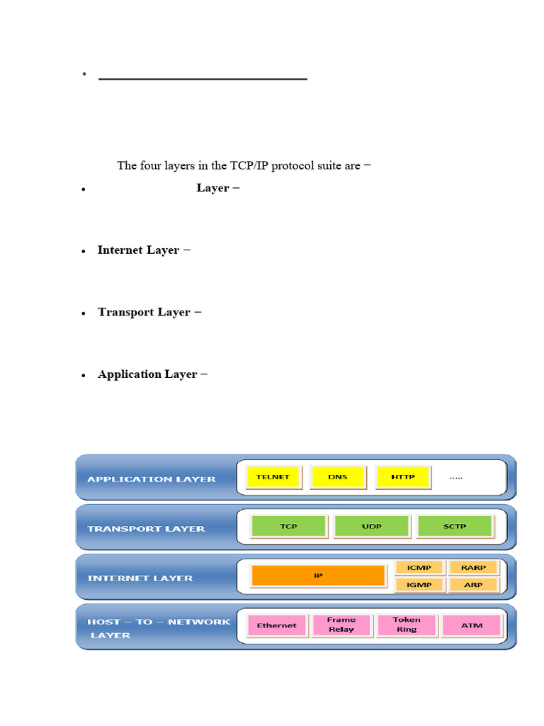 Computer Networks and Network Security-11-20 | PDF