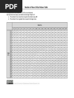 Critical Values for Runs Test | PDF | Statistical Hypothesis Testing ...