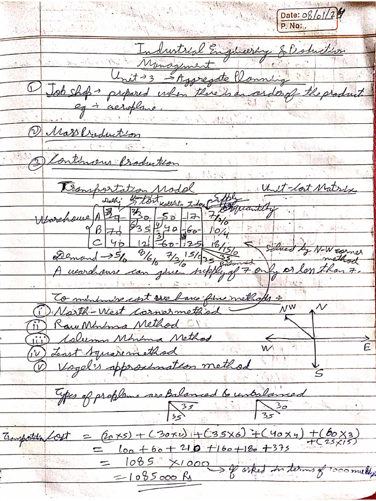 IP Class Notes | PDF