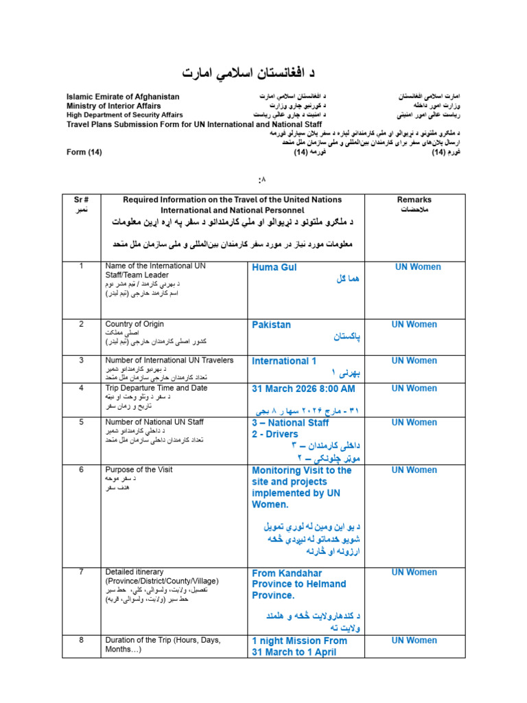 MOI For Helmand UNW | PDF