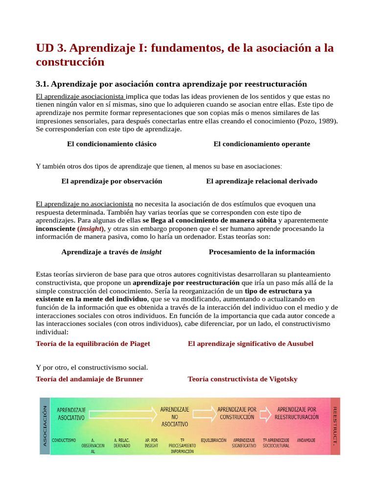 UD3 y 4 Aprendizaje | PDF | Aprendizaje | Constructivismo (filosofía de ...