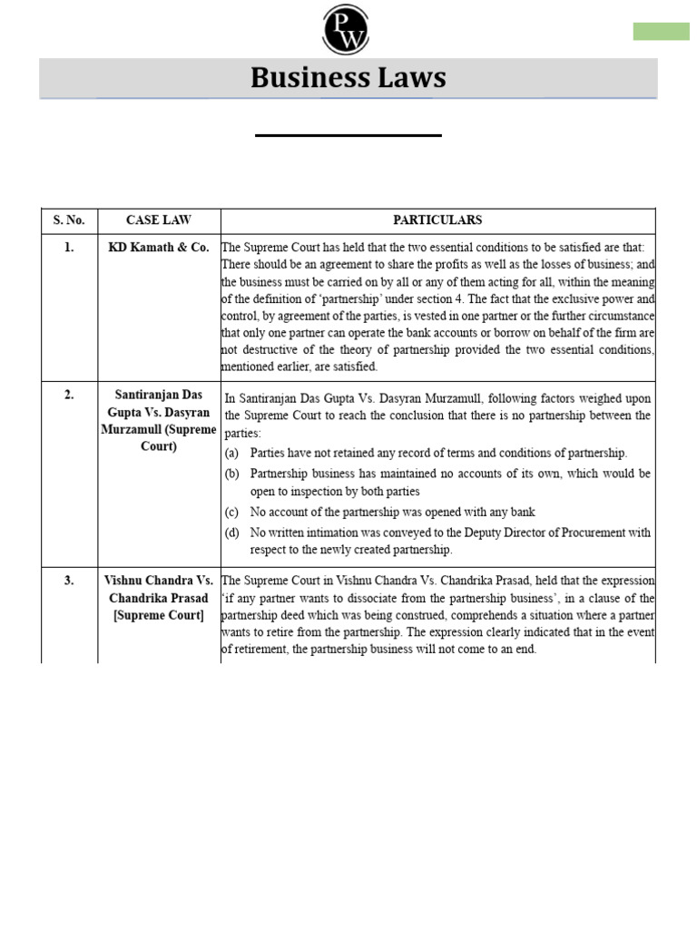 BL - Ipa Case Laws | PDF | Common Law