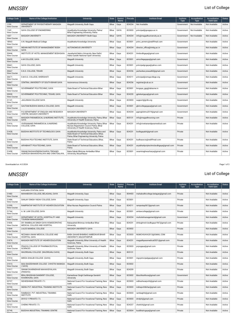 List of College Old To New | PDF | Vocational Education