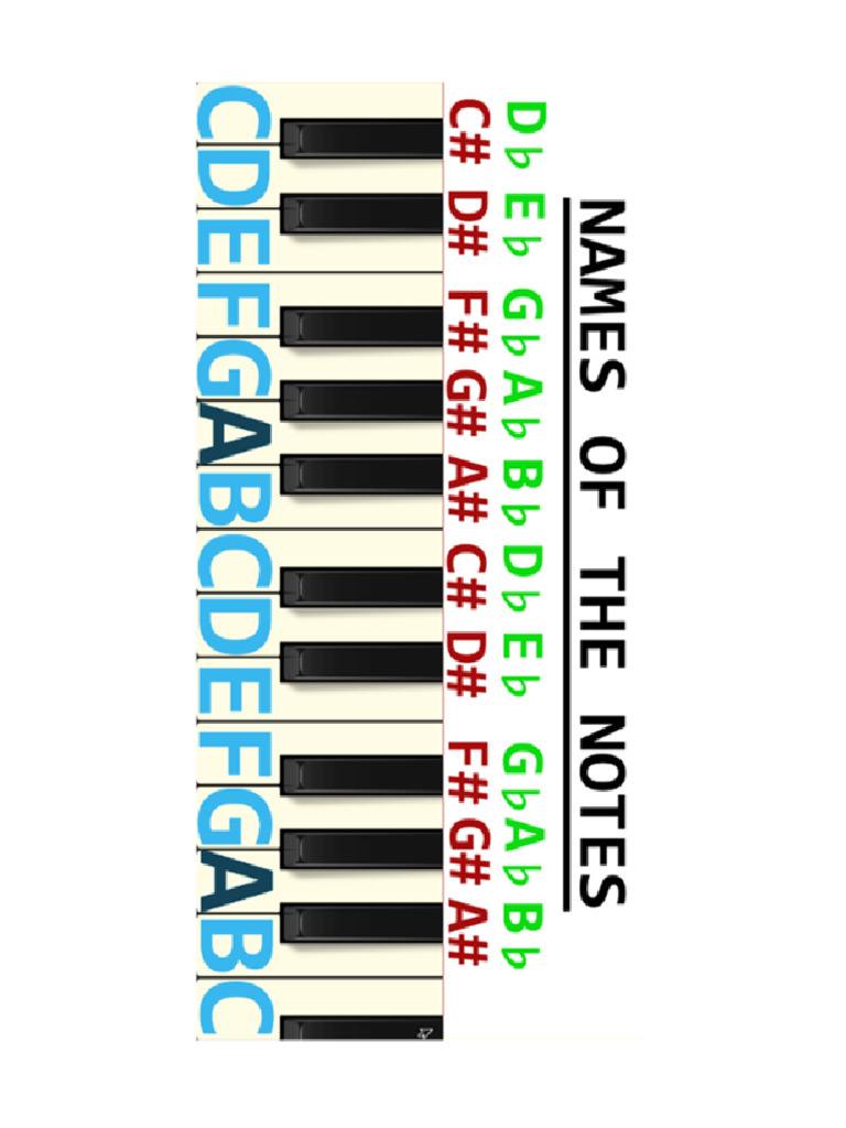 Note Names (Printable) | PDF