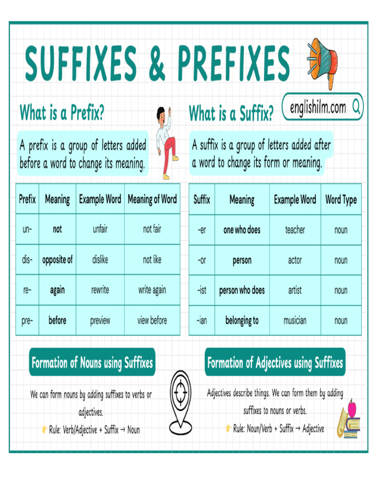 Suffixes and Prefixes | PDF