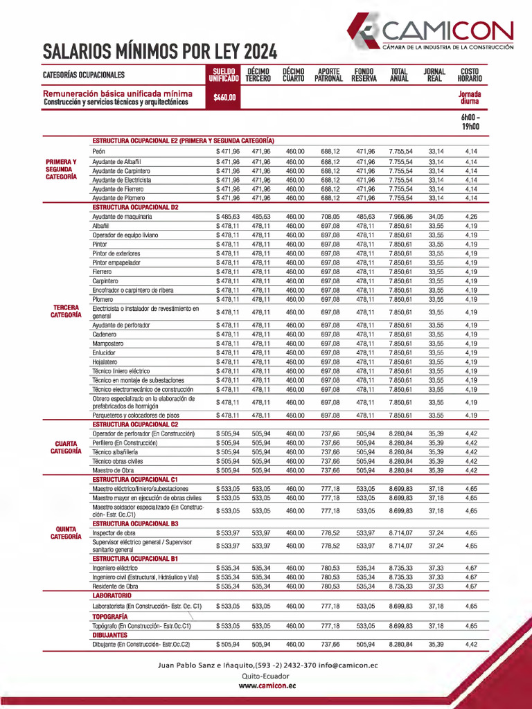 Salarios Minimos Por Ley. Camicon Año 2024 | PDF | Equipos de ...