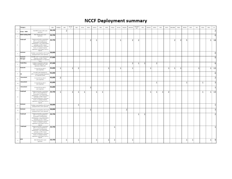Finel NCCF | PDF | Text | Written Communication