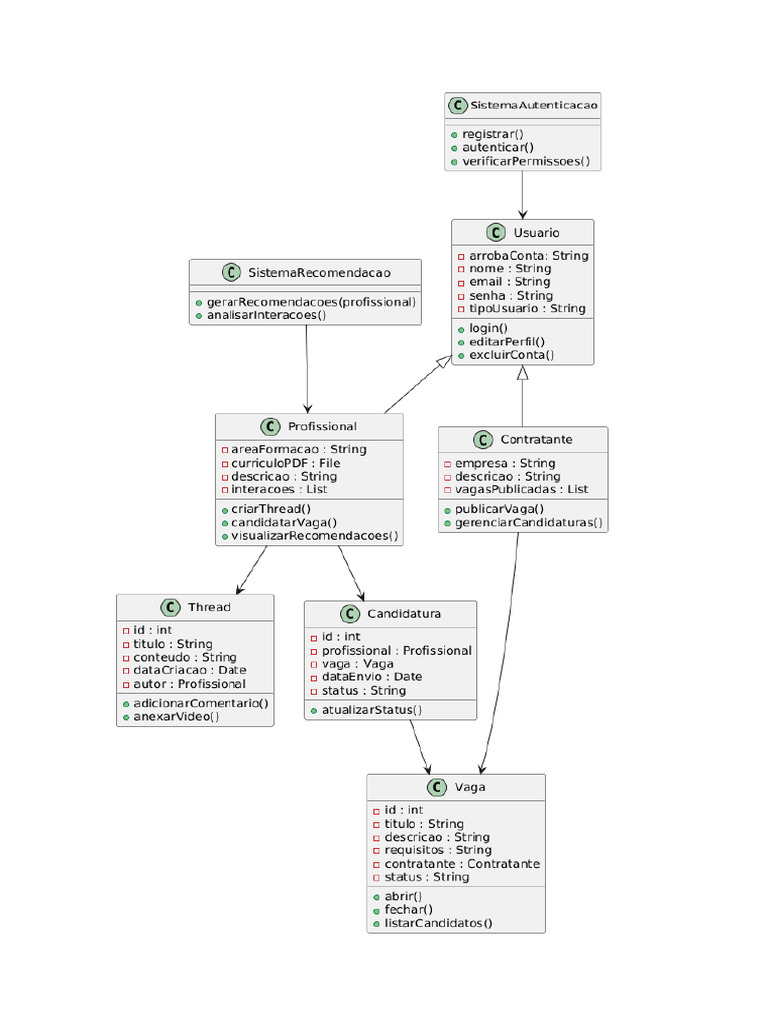 Resto Dos Diagramas | PDF