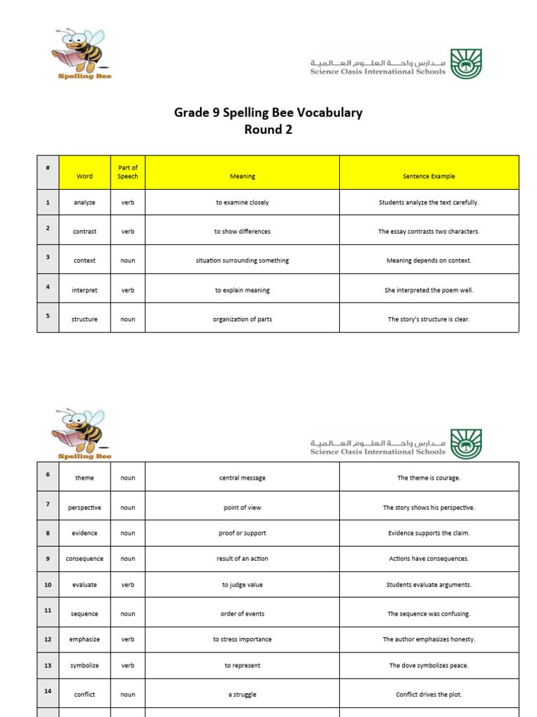 Grade 9 Spelling Bee List Round 2 | PDF