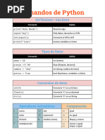 Comandos Esenciales de Python | PDF | Python (lenguaje de programación ...