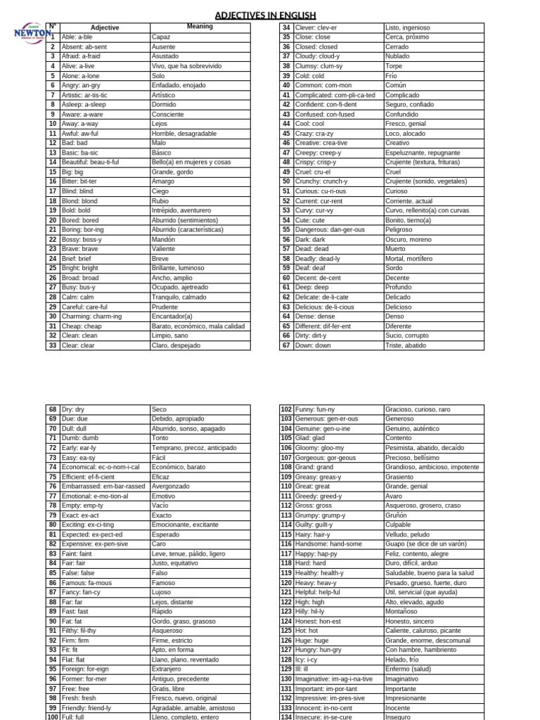 Adjectives List | PDF