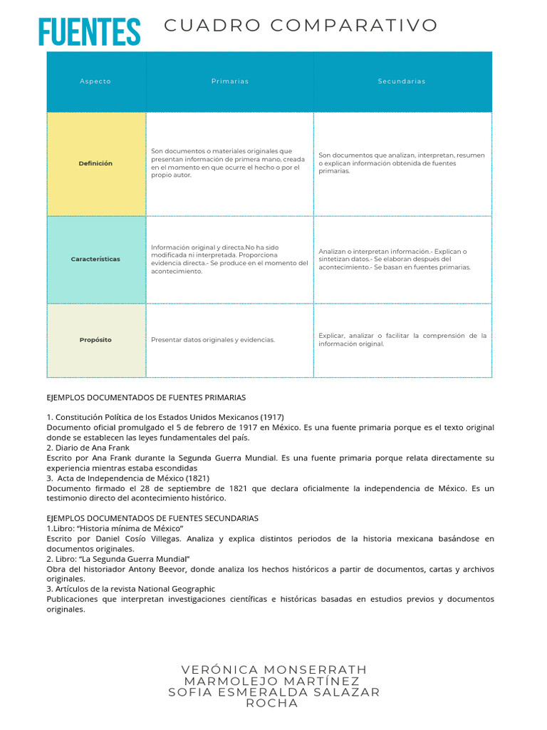 Cuadro Comparativo Economía Simple Colorido_20260217_104403_0000 | PDF ...