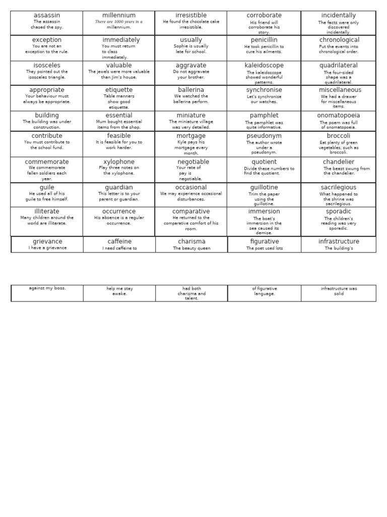 Short Spelling Bee Word List | PDF