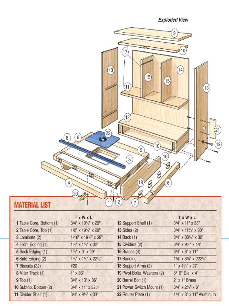 Wall Router Table Diagram Materials List | PDF