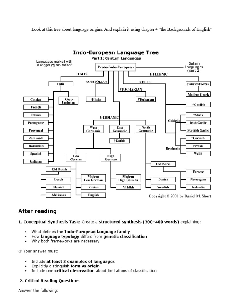 Activity 2 - Classification of Languages | PDF | Linguistic Typology ...