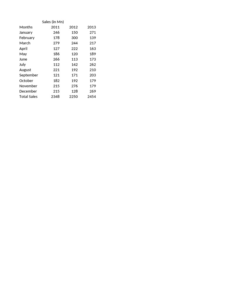 Lesson 3 Data Formatting Tools | PDF