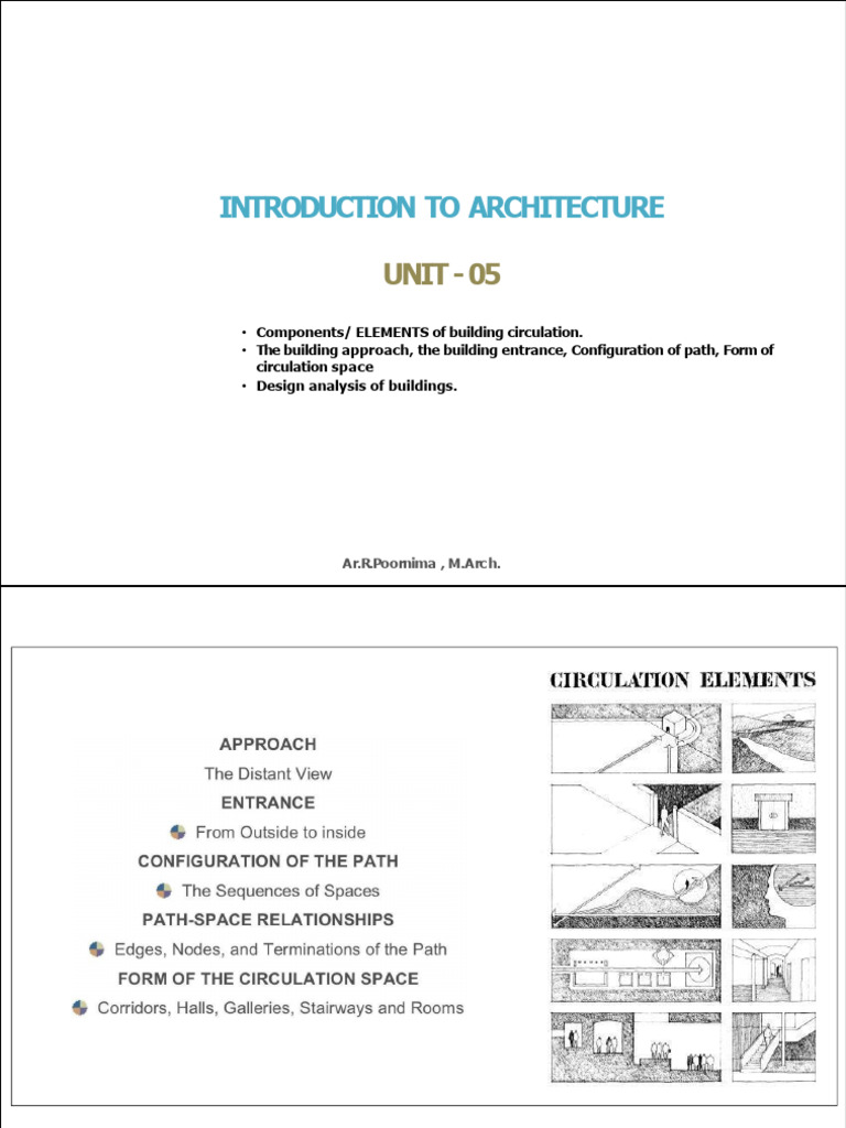 ITA Student Reference Document | PDF | Stairs